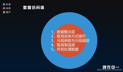 軟件開發(fā)的理論研究與演進(jìn)