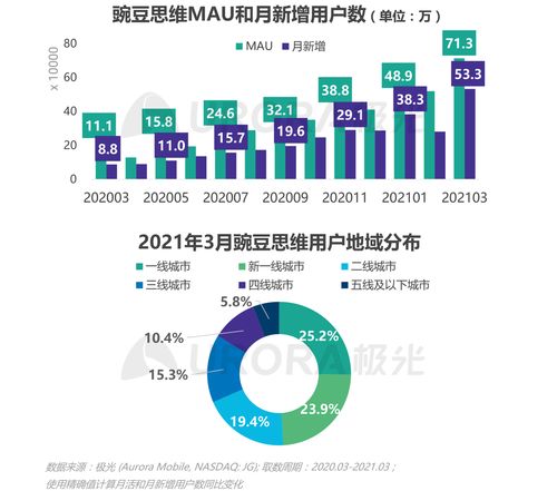 2021年Q1移動(dòng)網(wǎng)民人均安裝63款A(yù)PP 互聯(lián)網(wǎng)數(shù)據(jù)服務(wù)的洞察與趨勢(shì)