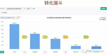 第五期全新互聯(lián)網(wǎng)數(shù)據(jù)分析及產(chǎn)品設(shè)計(jì)課程 數(shù)據(jù)處理服務(wù)與最后一周早鳥(niǎo)價(jià)